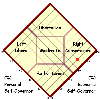 Political Map