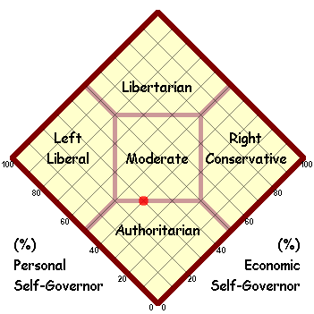 Political Map