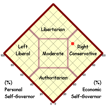 Political Map