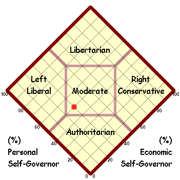 Political Map