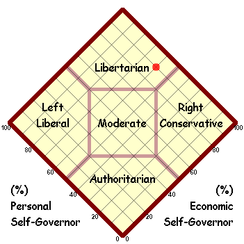 Political Map