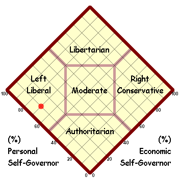 Political Map