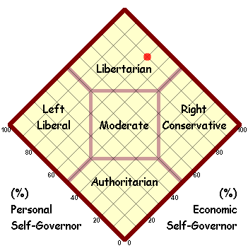 Political Map