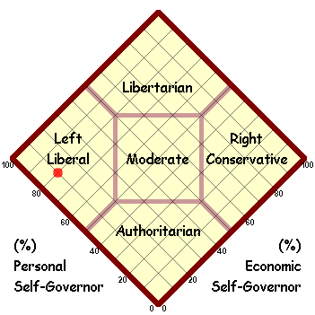 Political Map