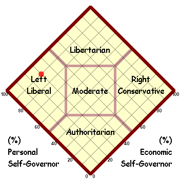 Political Map