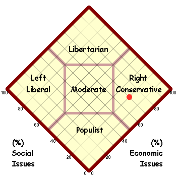 Political Map