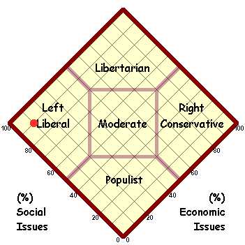 Political Map